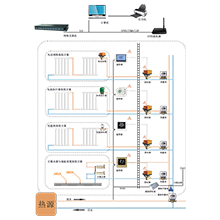 集中供暖分户计量节能改造方案
